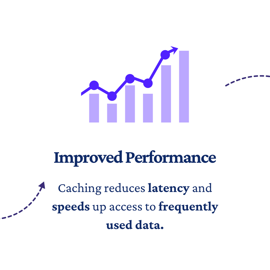 What is the Role of Caching Mechanisms in Optimizing Server Performance?