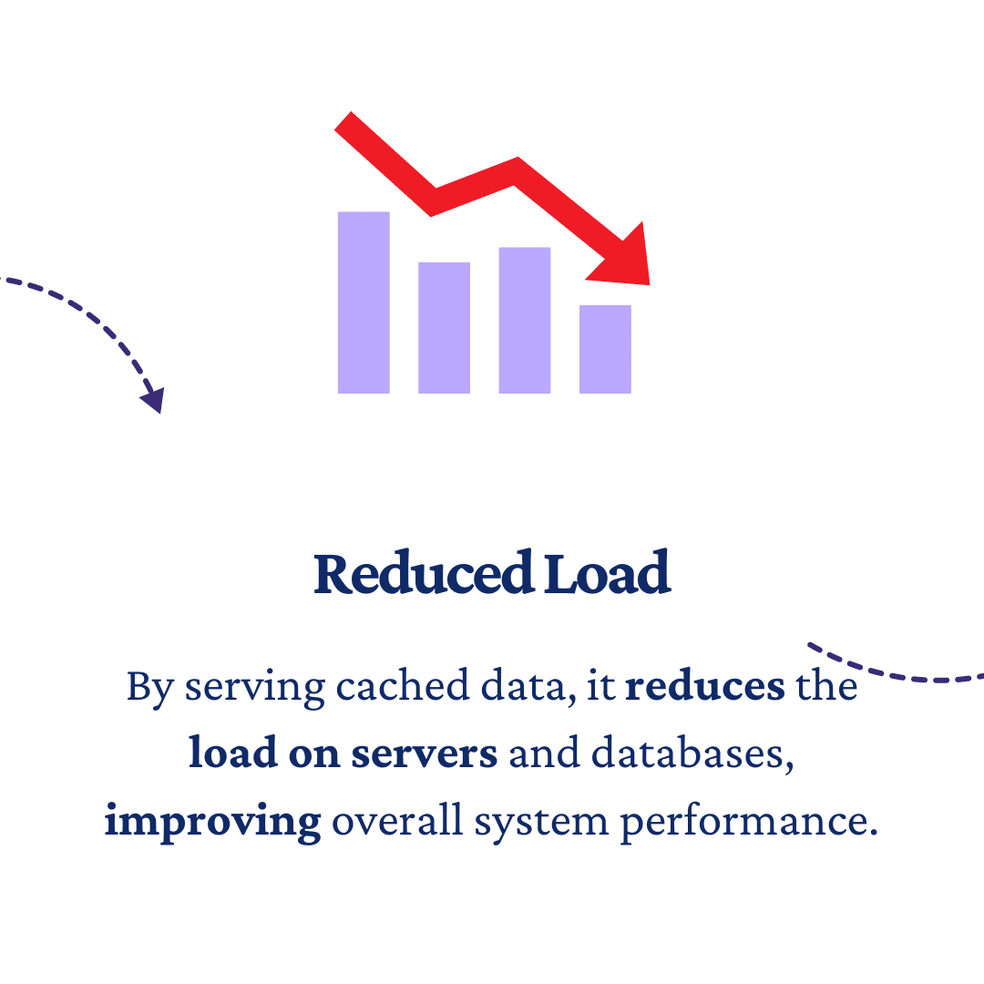 What is the Role of Caching Mechanisms in Optimizing Server Performance?