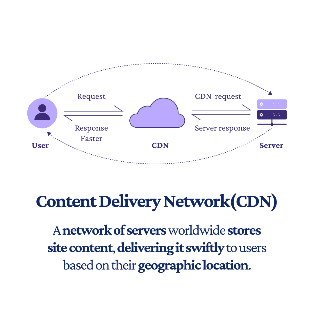 What is the Role of Caching Mechanisms in Optimizing Server Performance?