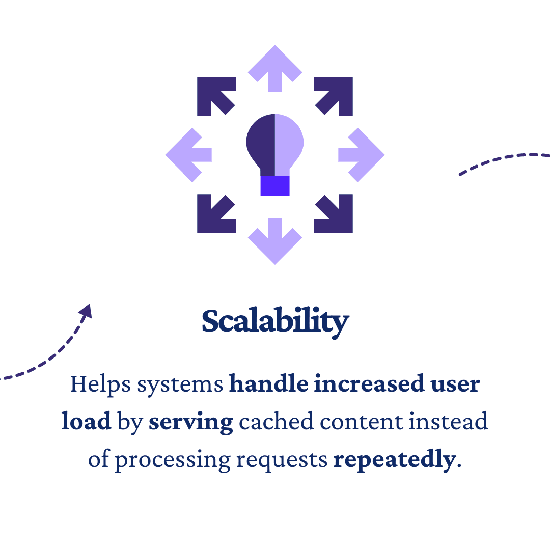 What is the Role of Caching Mechanisms in Optimizing Server Performance?