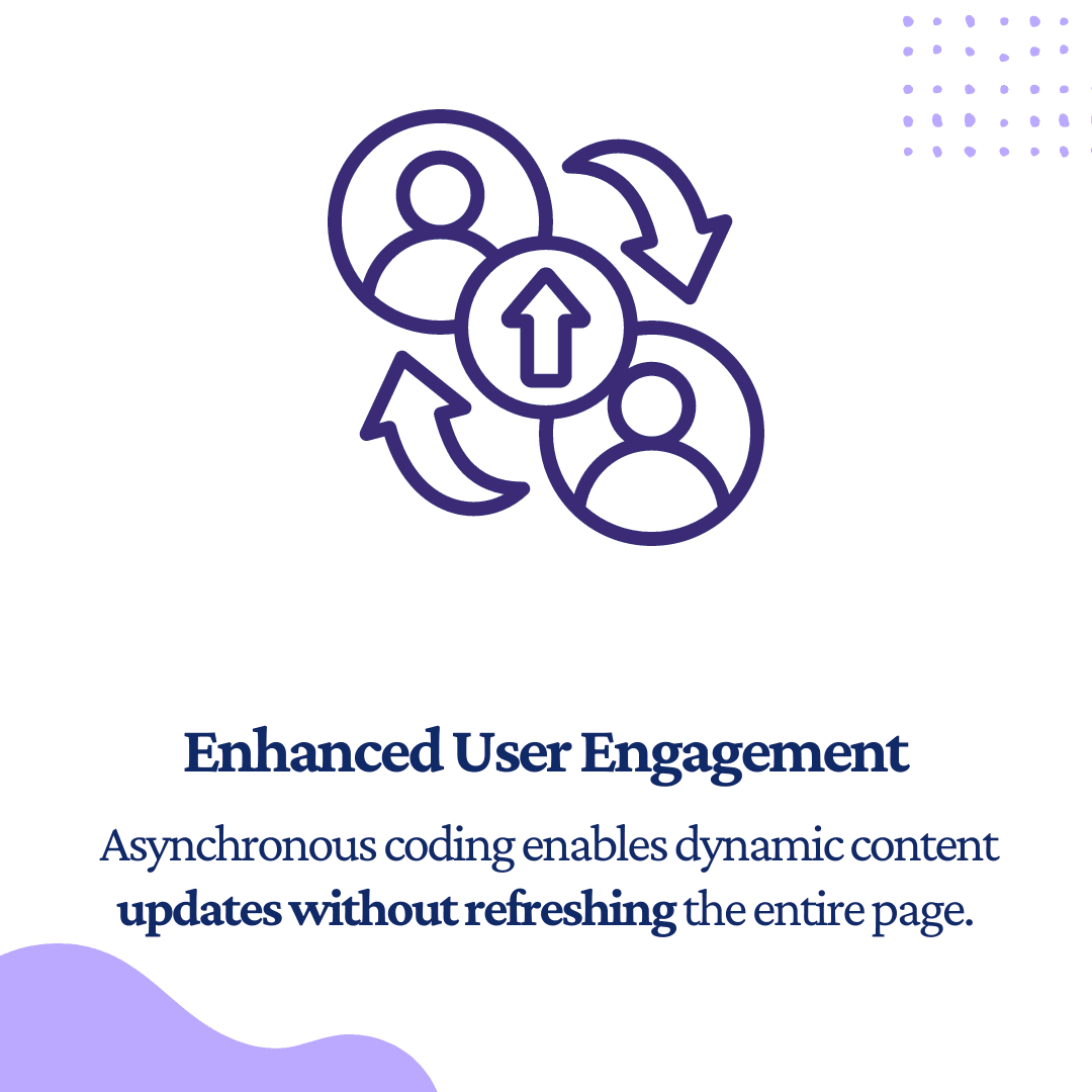 How Asynchronous Code Can Improve Website speed?
