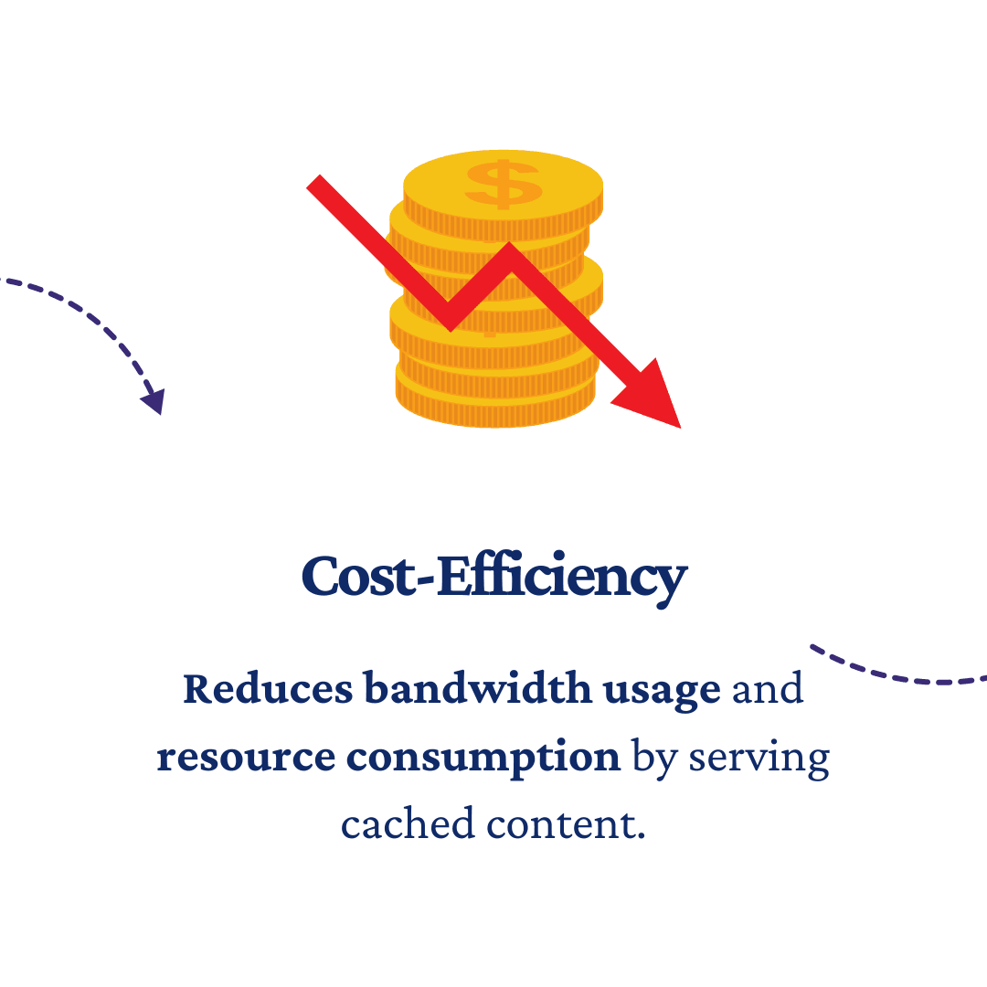 What is the Role of Caching Mechanisms in Optimizing Server Performance?