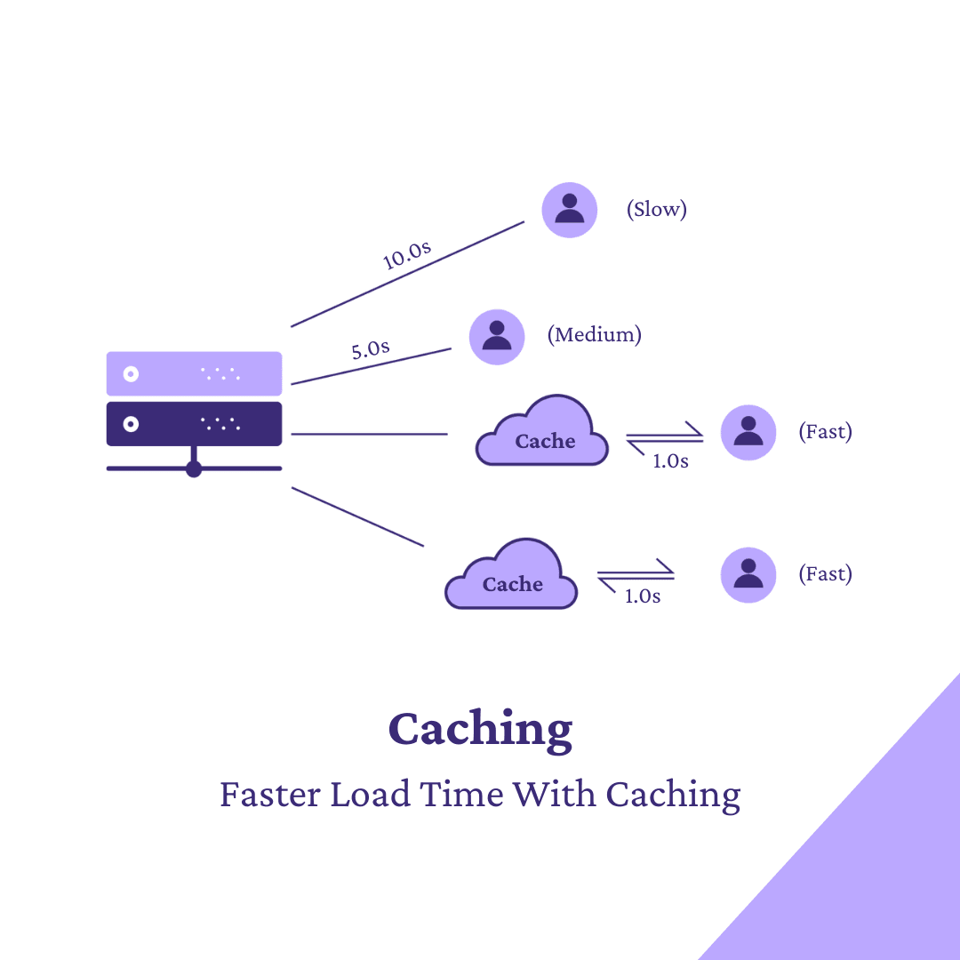 What is the Role of Caching Mechanisms in Optimizing Server Performance?