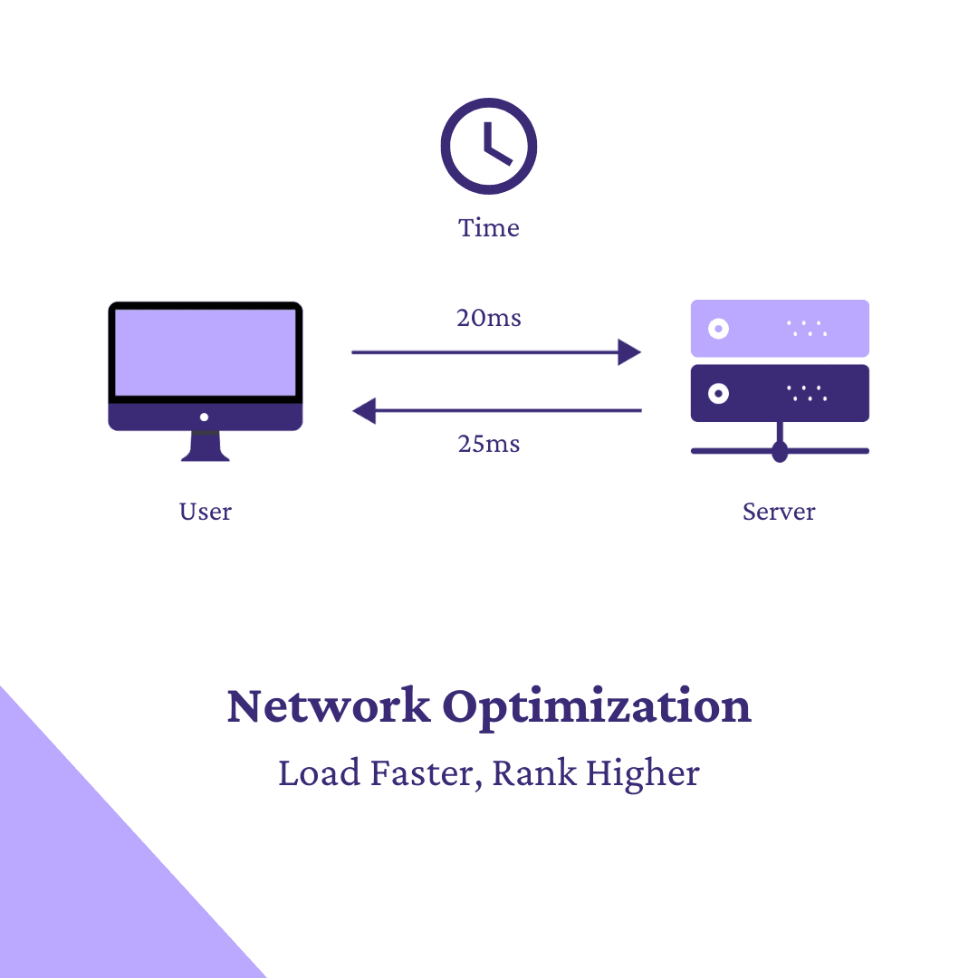 Network Optimization.png