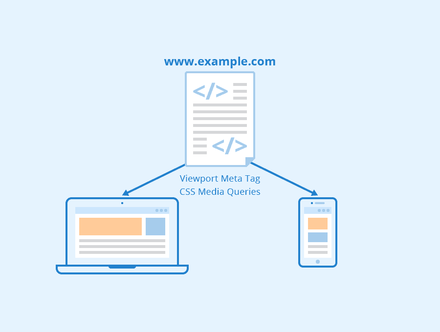 E-commerce Website: 10 Must-Have Components for Product Page