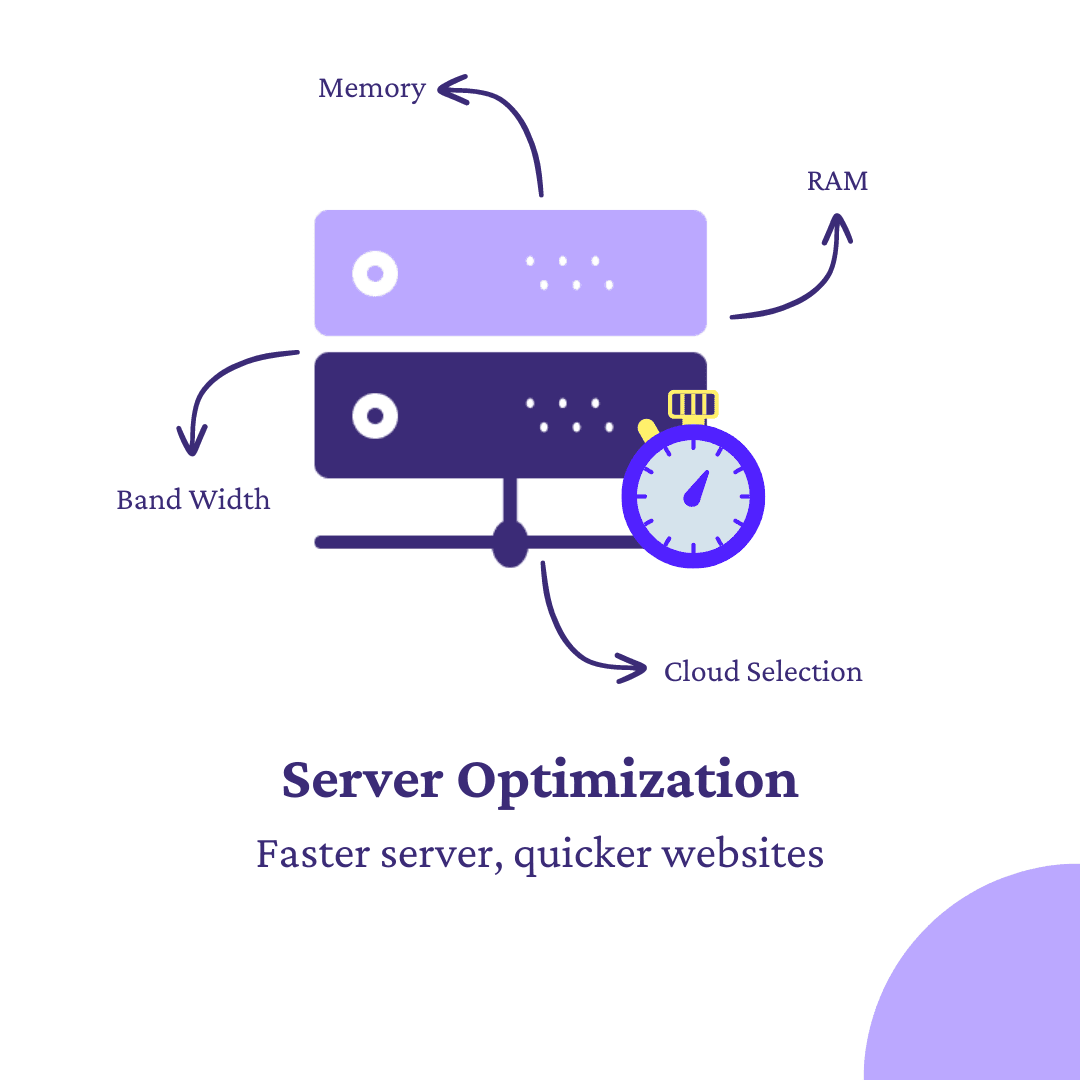Server Optimization.png