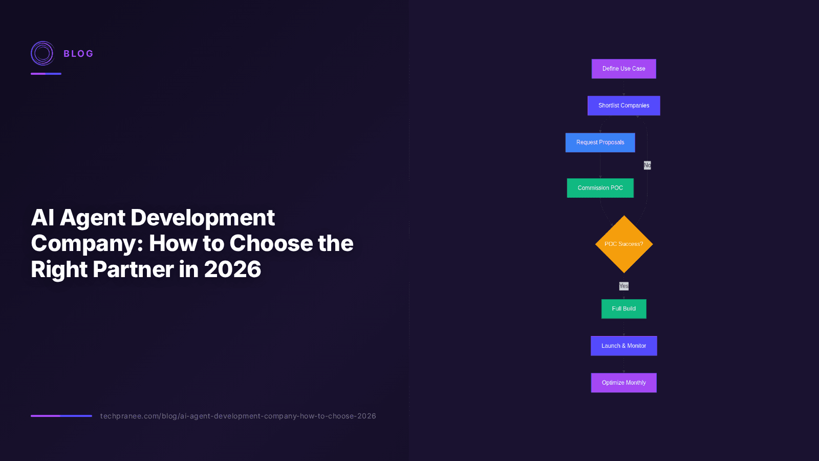 AI Agent Development Company: How to Choose the Right Partner in 2026
