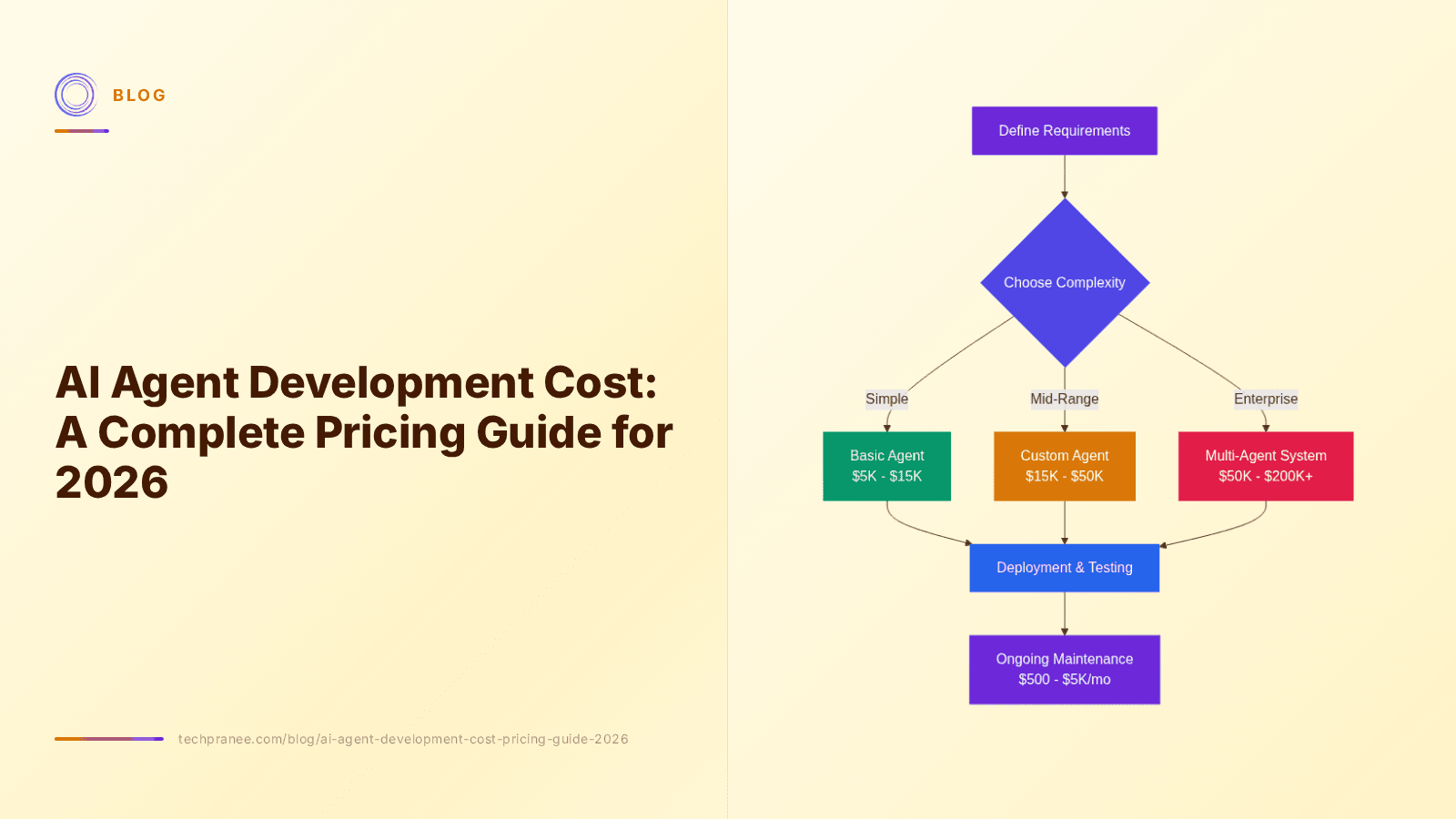 AI Agent Development Cost: A Complete Pricing Guide for 2026
