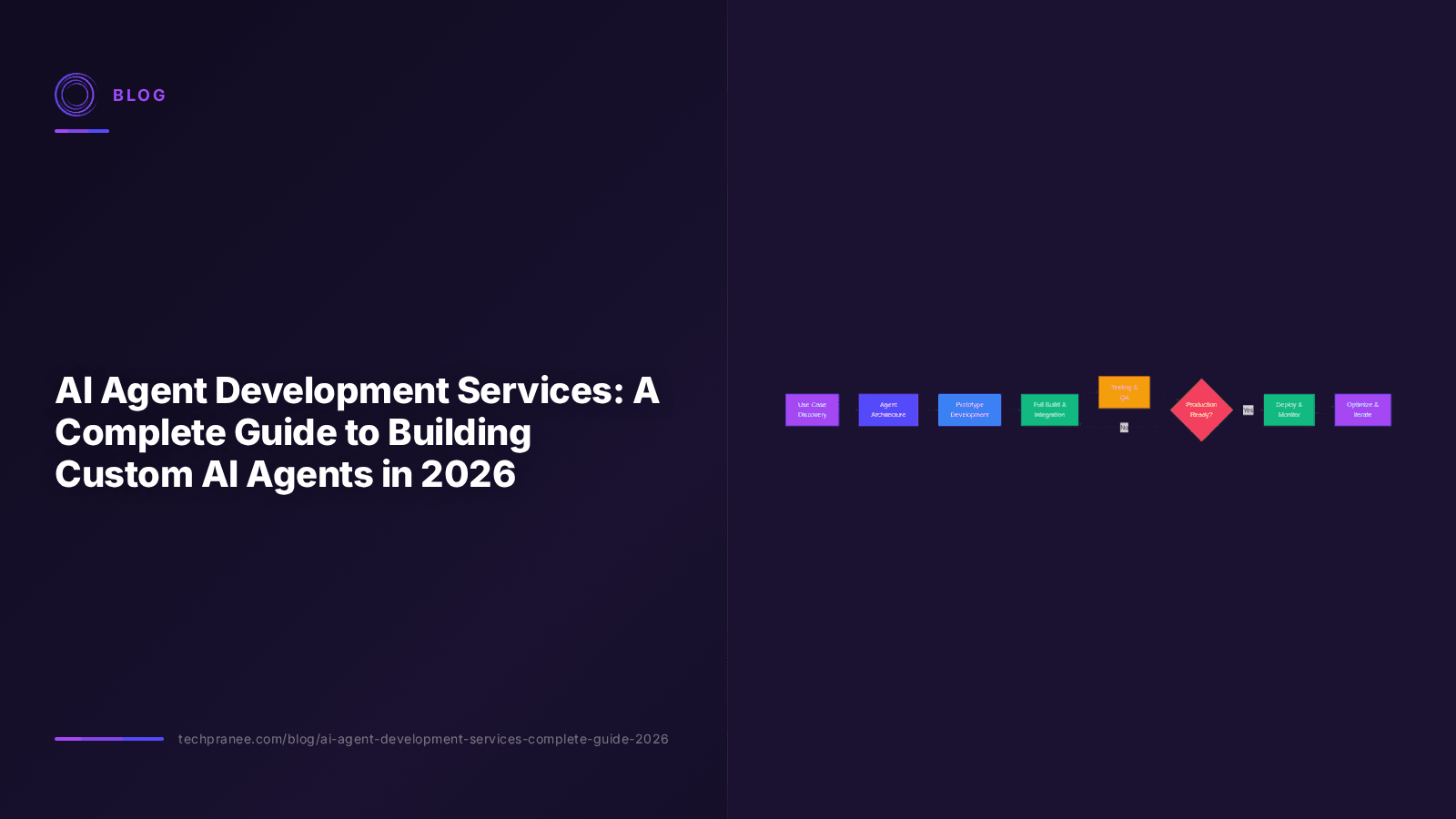 AI Agent Development Services: A Complete Guide to Building Custom AI Agents in 2026