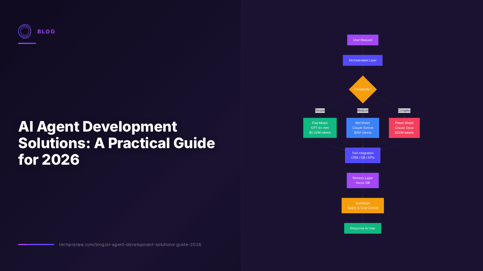 AI Agent Development Solutions: A Practical Guide for 2026