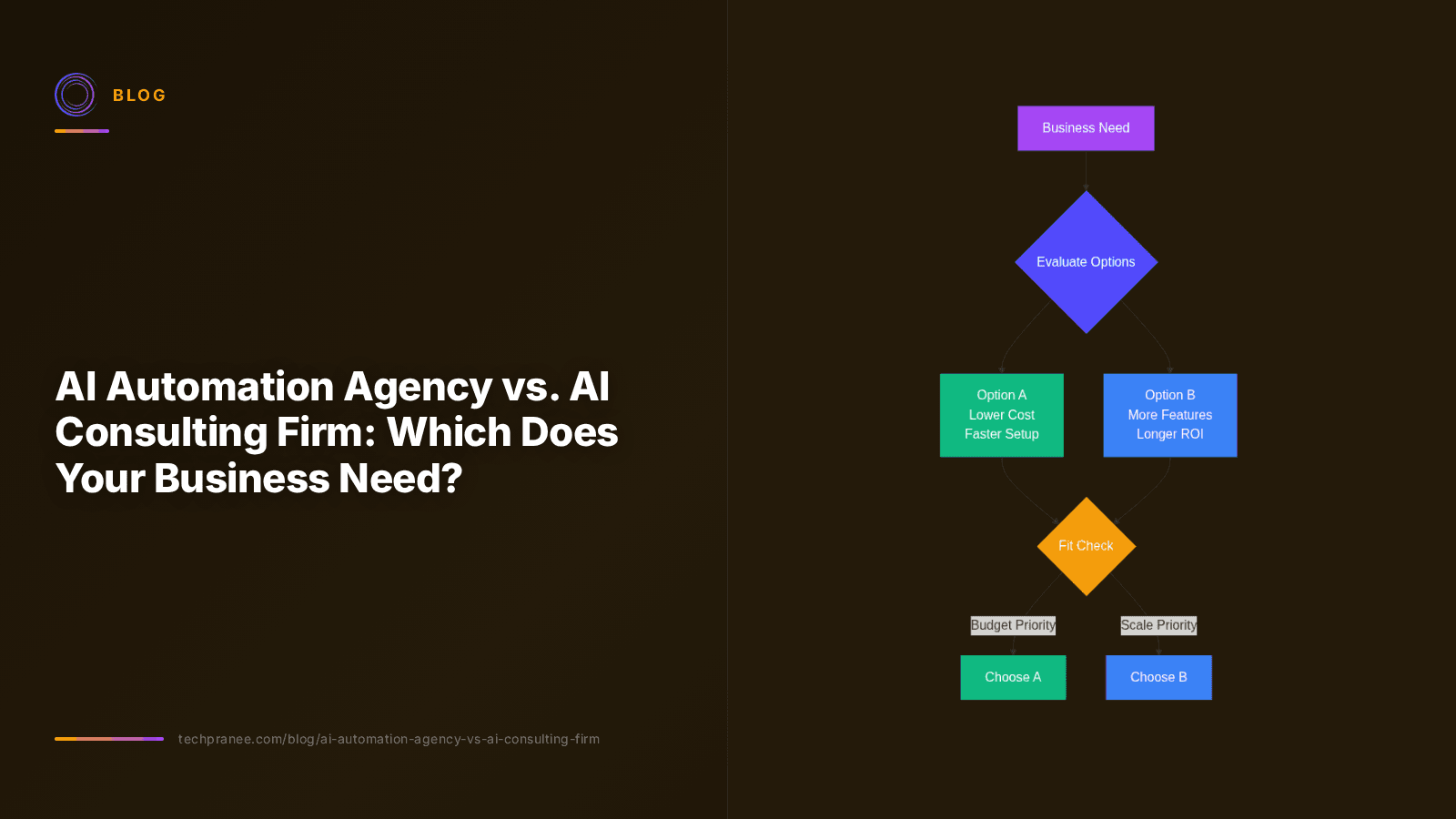 AI Automation Agency vs. AI Consulting Firm: Which Does Your Business Need?