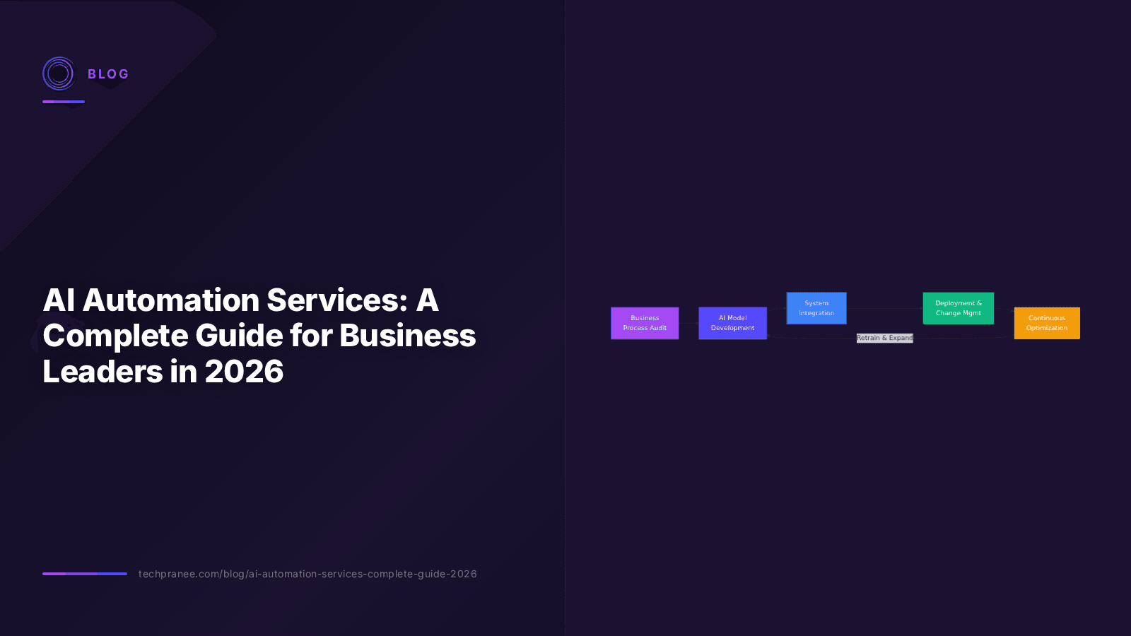 AI Automation Services: A Complete Guide for Business Leaders in 2026