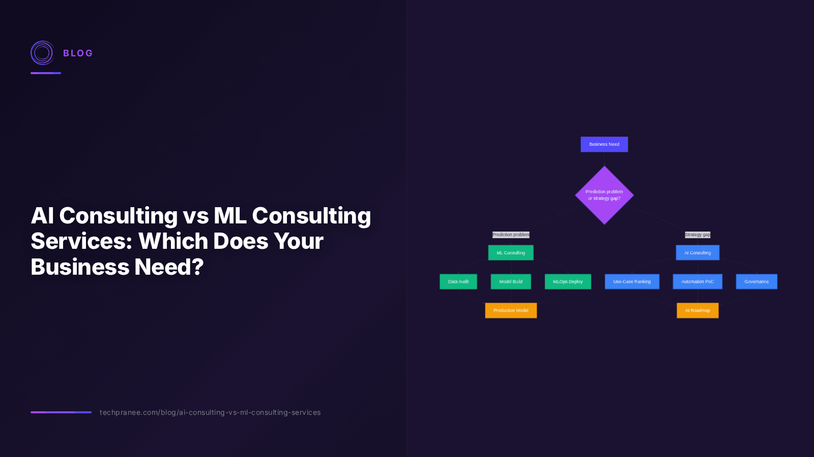 AI Consulting vs ML Consulting Services: Which Does Your Business Need?