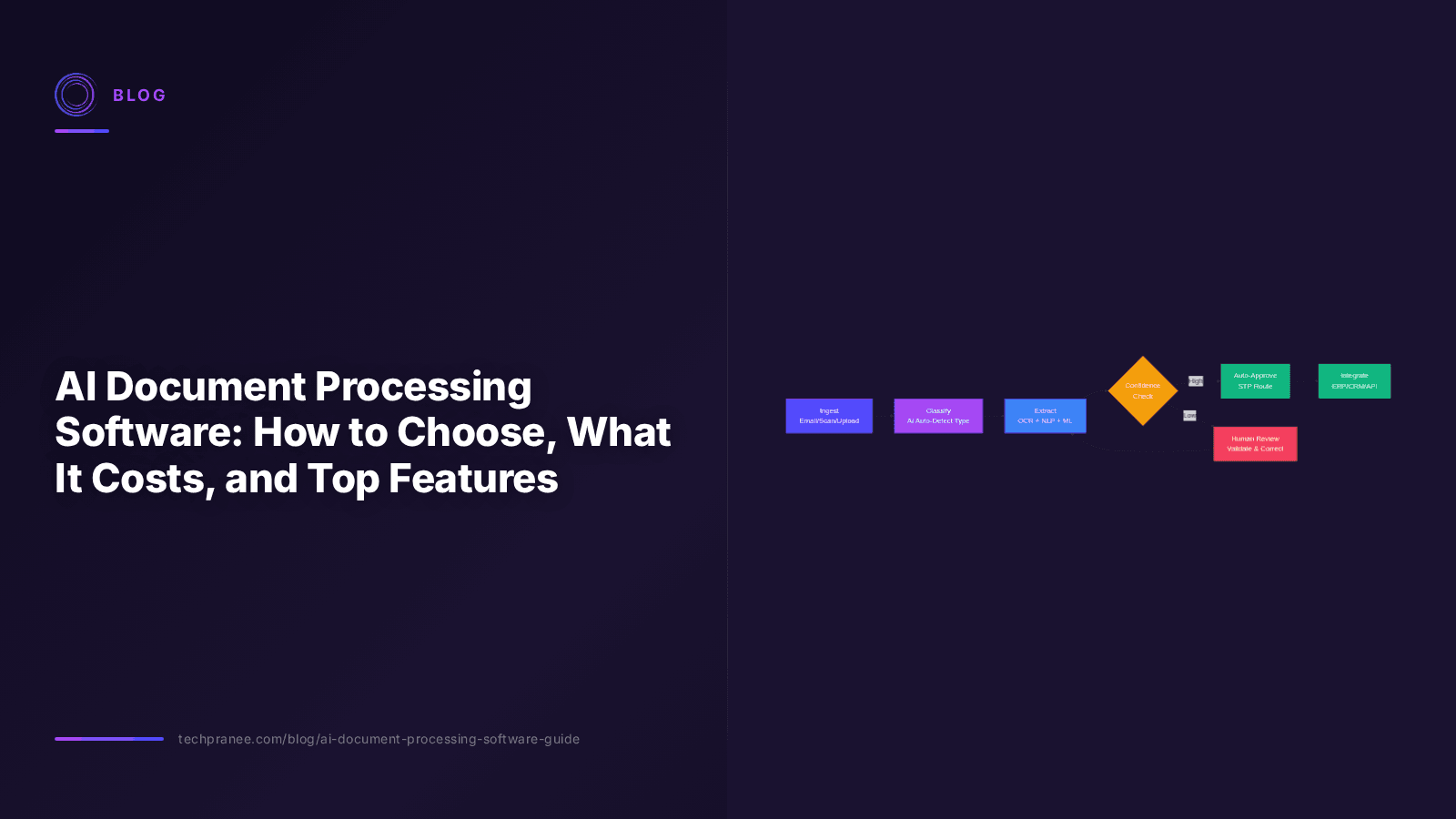 AI Document Processing Software: How to Choose, What It Costs, and Top Features