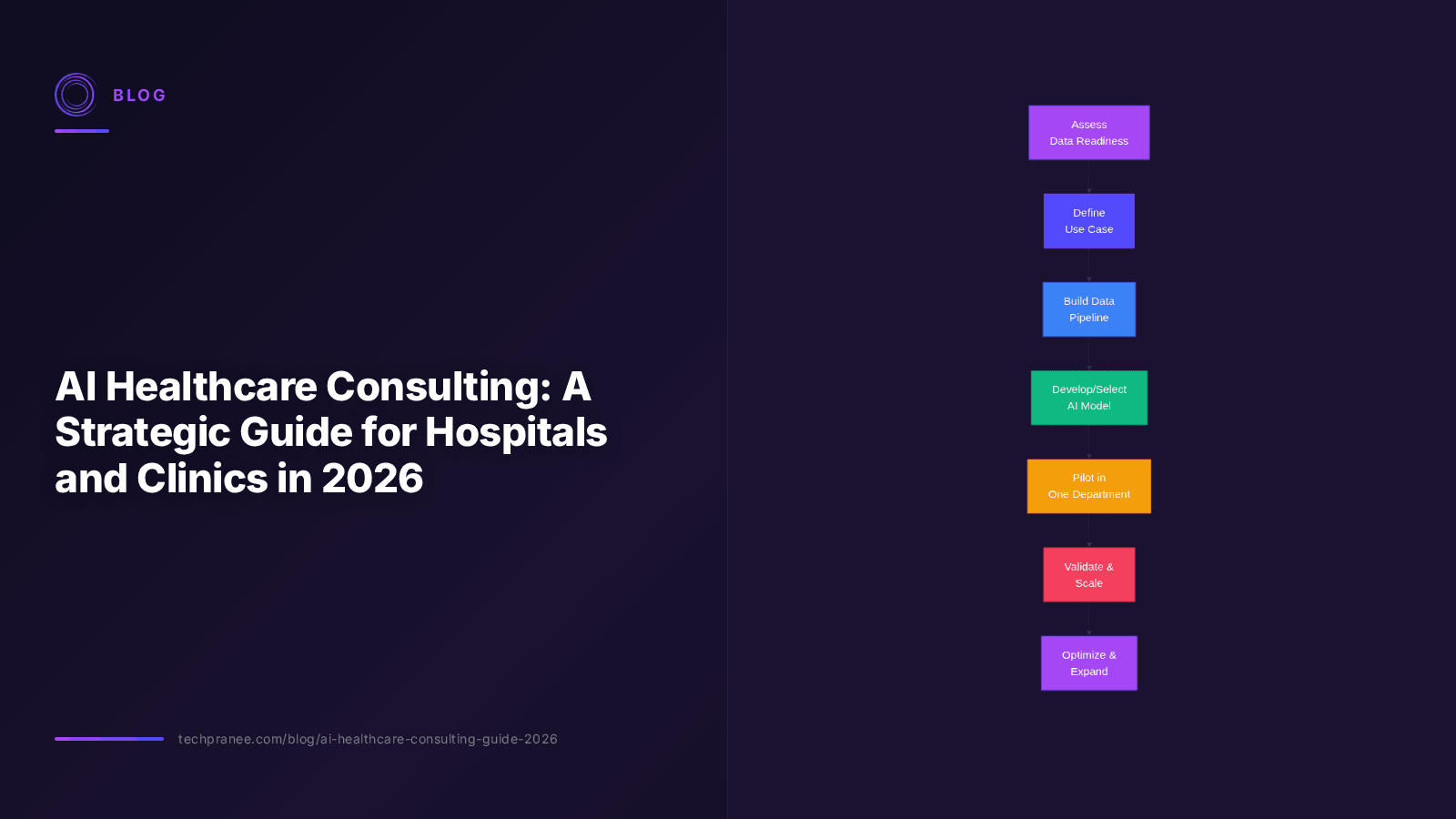 AI Healthcare Consulting: A Strategic Guide for Hospitals and Clinics in 2026