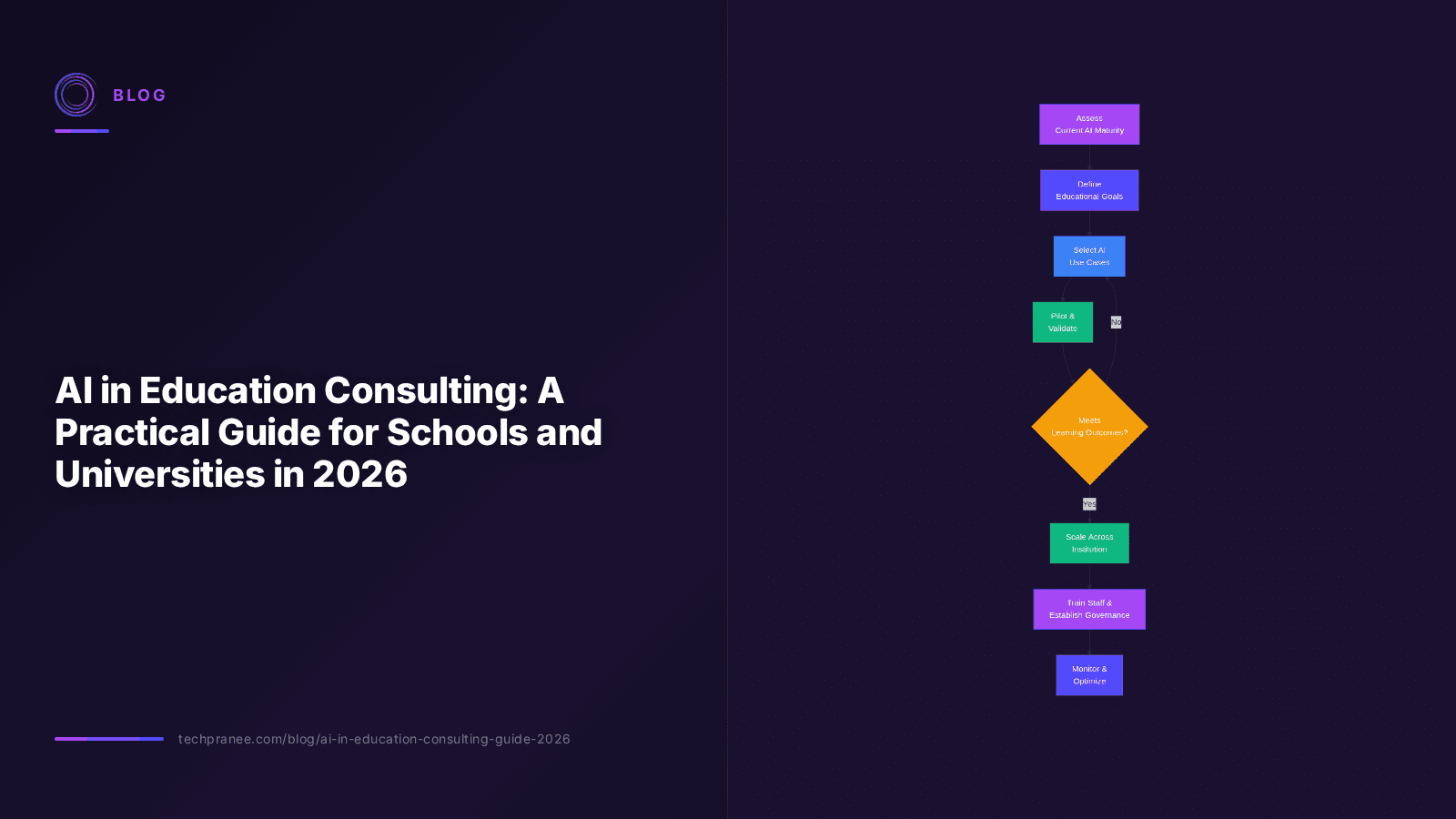 AI in Education Consulting: A Practical Guide for Schools and Universities in 2026