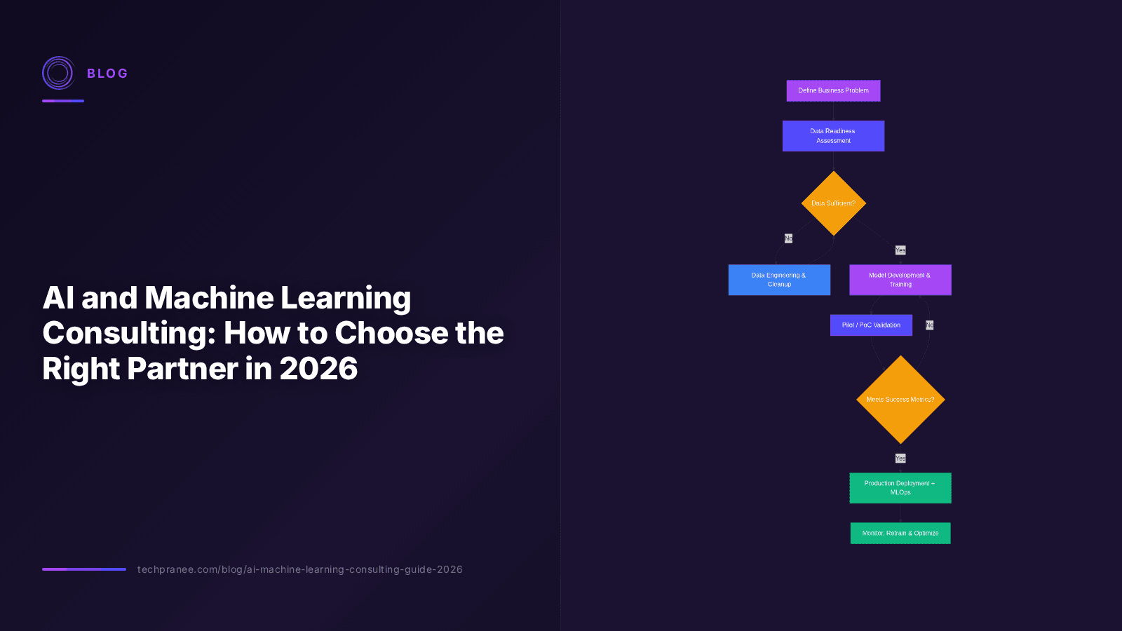 AI and Machine Learning Consulting: How to Choose the Right Partner in 2026