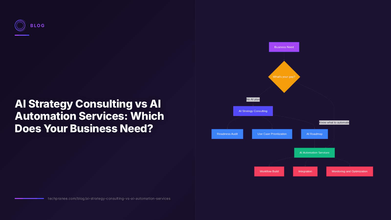 AI Strategy Consulting vs AI Automation Services: Which Does Your Business Need?