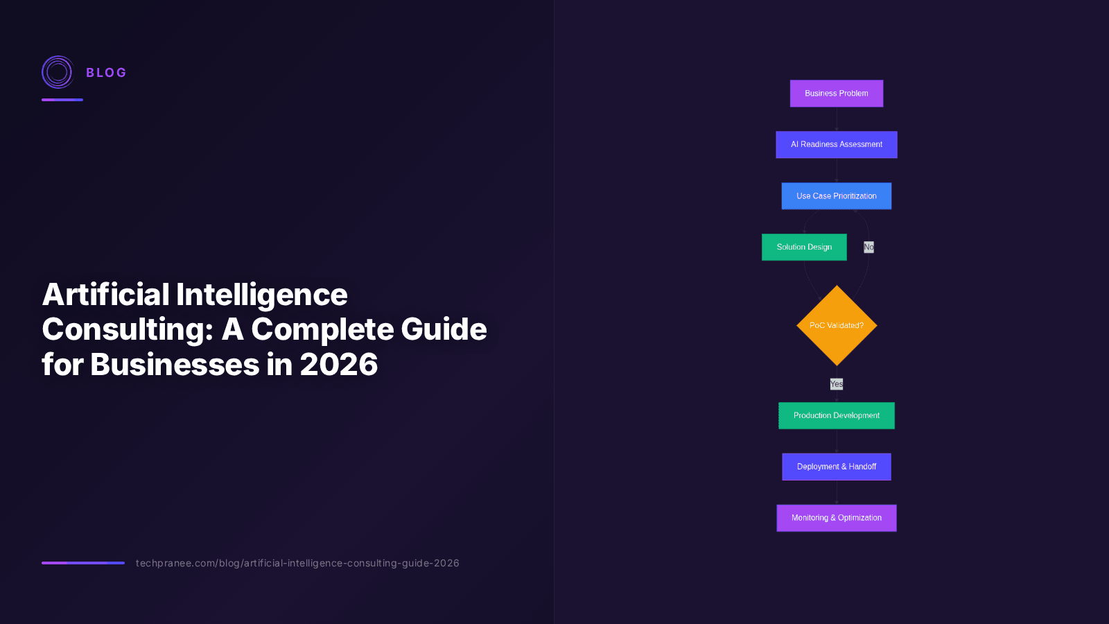 Artificial Intelligence Consulting: A Complete Guide for Businesses in 2026