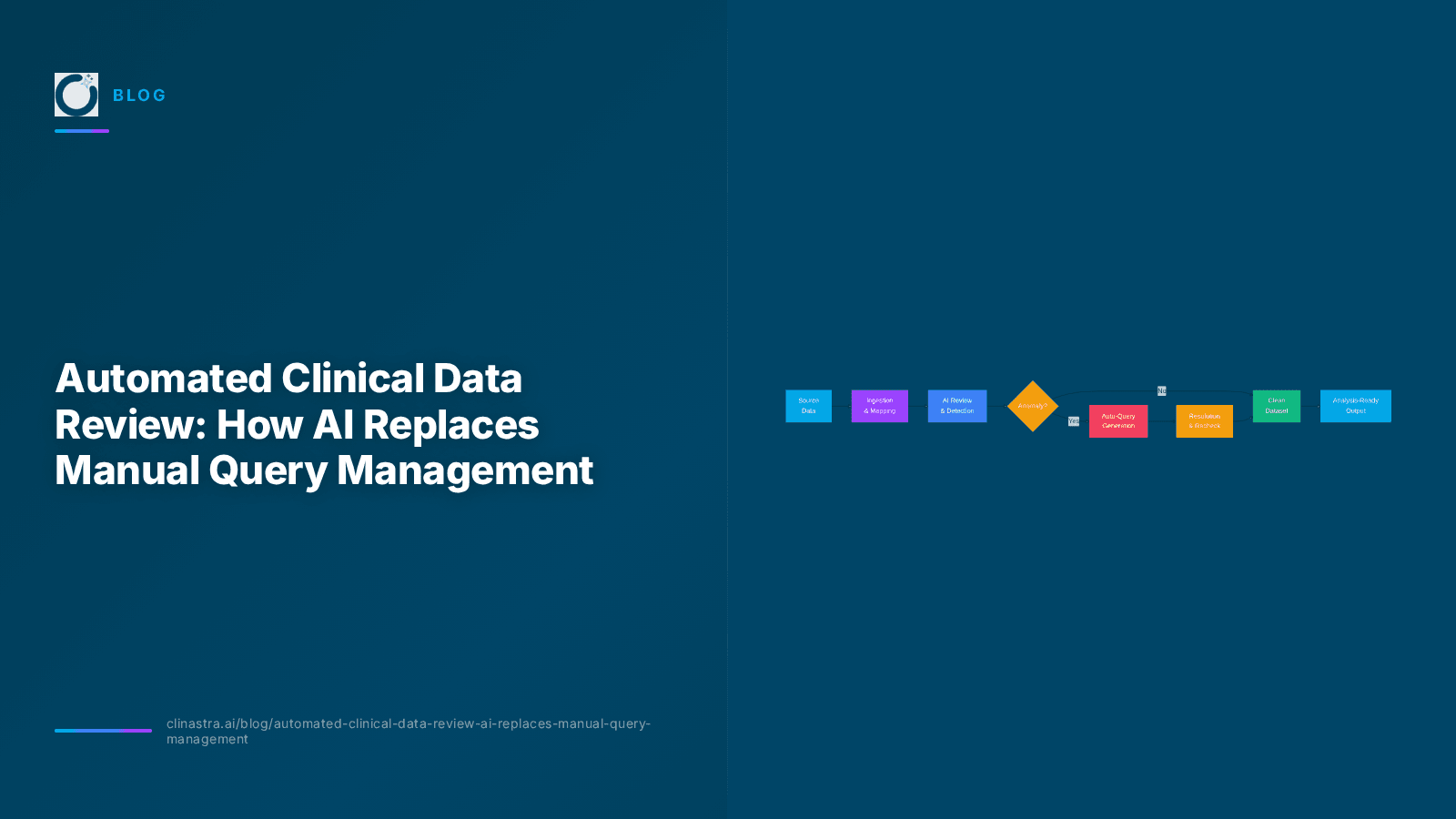 Automated Clinical Data Review: How AI Replaces Manual Query Management