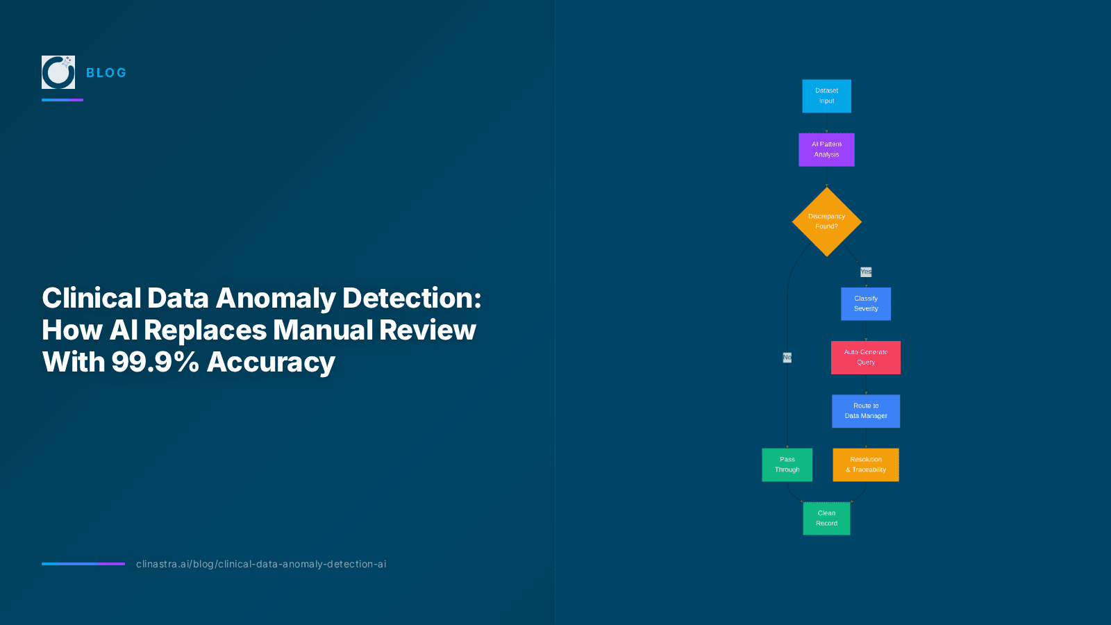 Clinical Data Anomaly Detection: How AI Replaces Manual Review With 99.9% Accuracy
