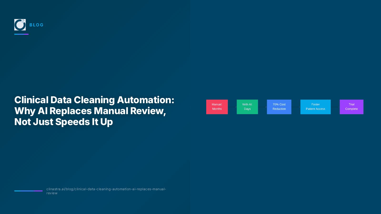 Clinical Data Cleaning Automation: Why AI Replaces Manual Review, Not Just Speeds It Up