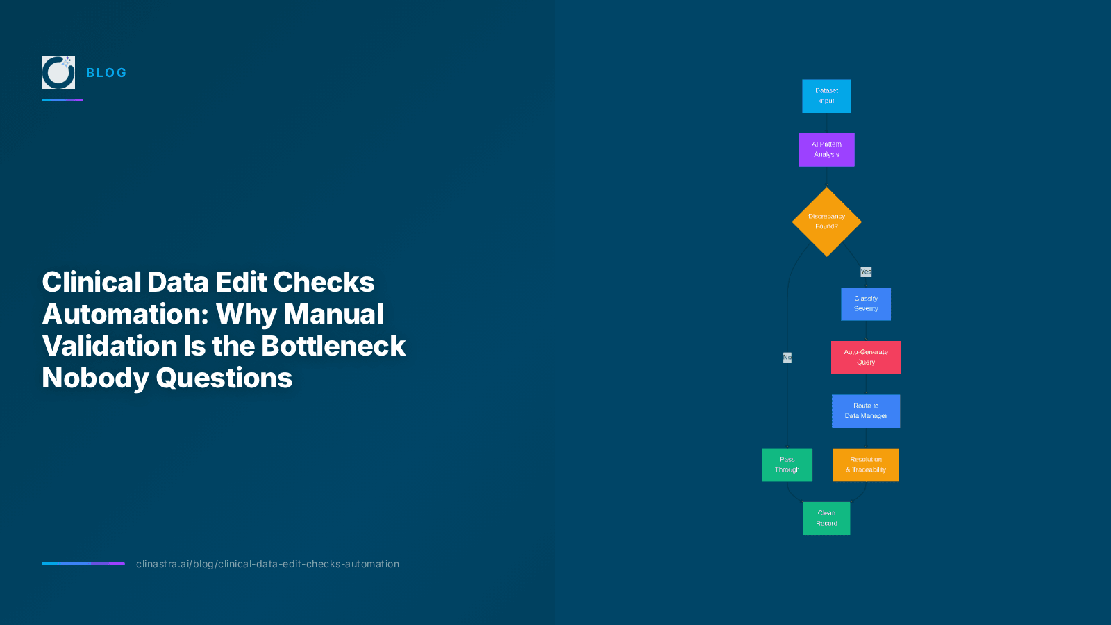 Clinical Data Edit Checks Automation: Why Manual Validation Is the Bottleneck Nobody Questions