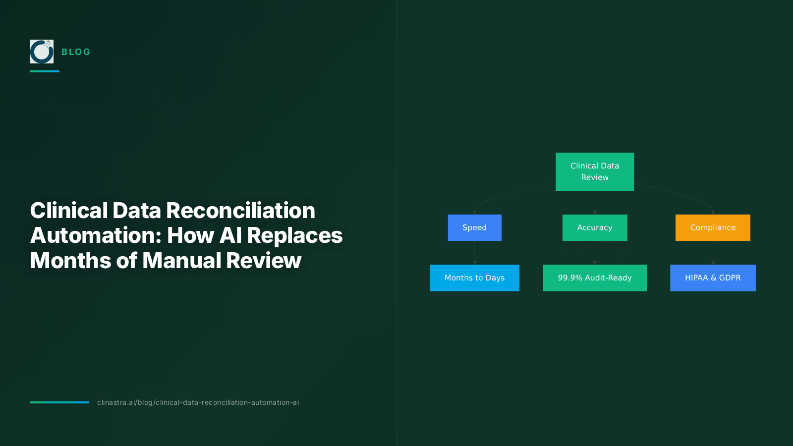 Clinical Data Reconciliation Automation: How AI Replaces Months of Manual Review