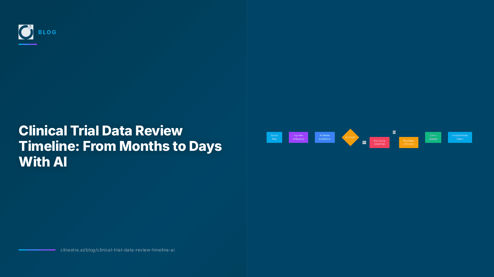 Clinical Trial Data Review Timeline: From Months to Days With AI