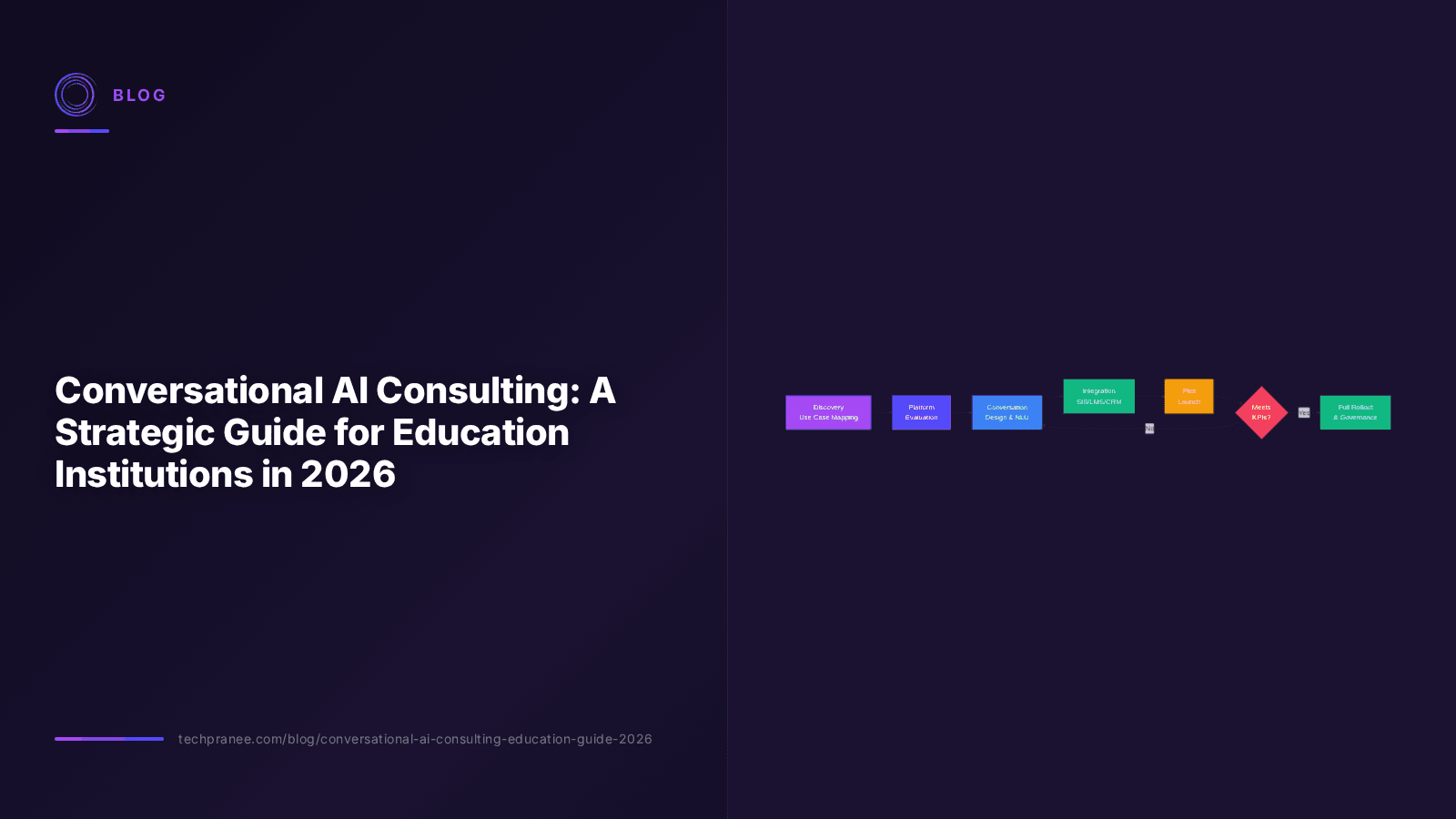 Conversational AI Consulting: A Strategic Guide for Education Institutions in 2026