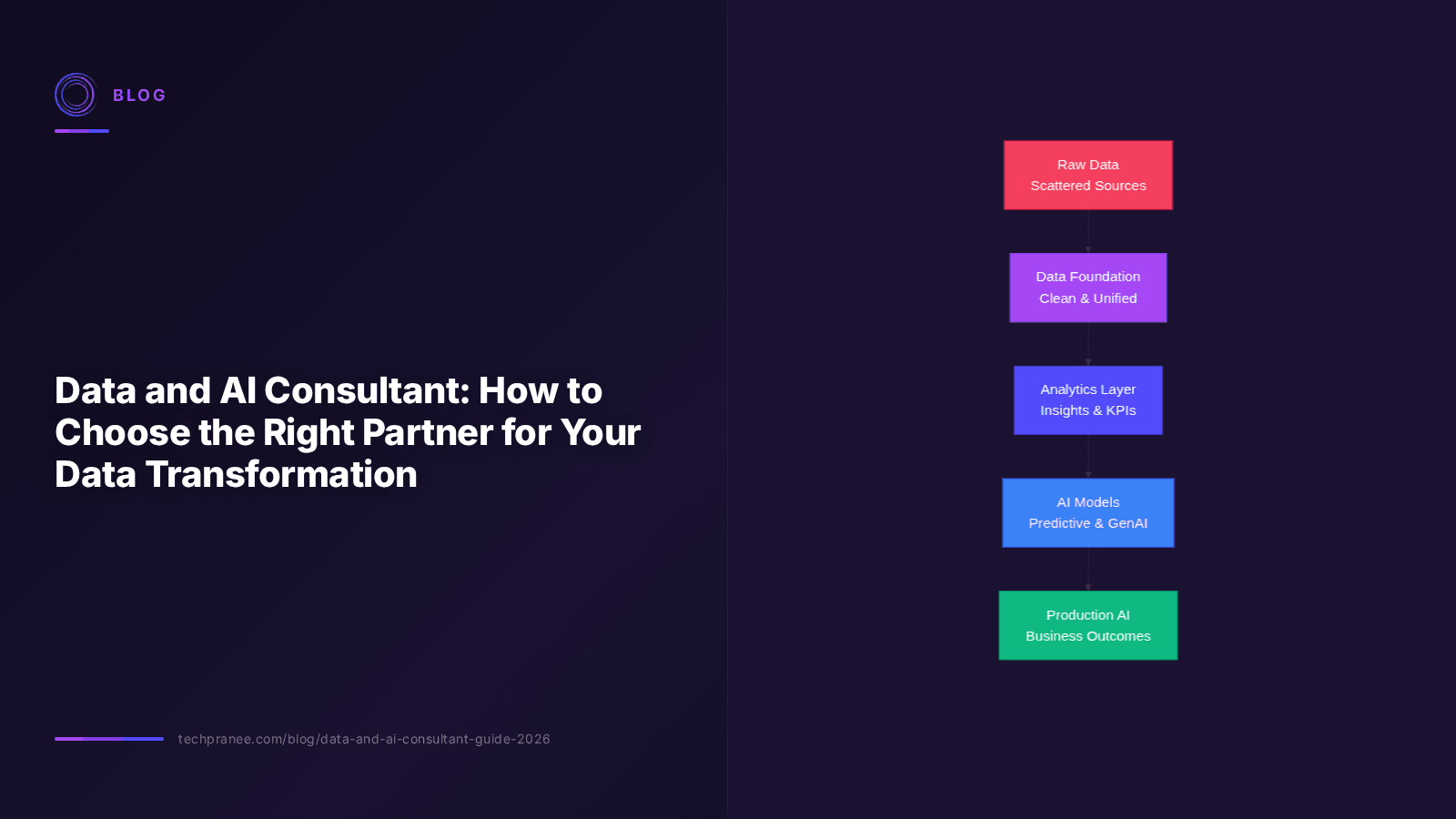 Data and AI Consultant: How to Choose the Right Partner for Your Data Transformation
