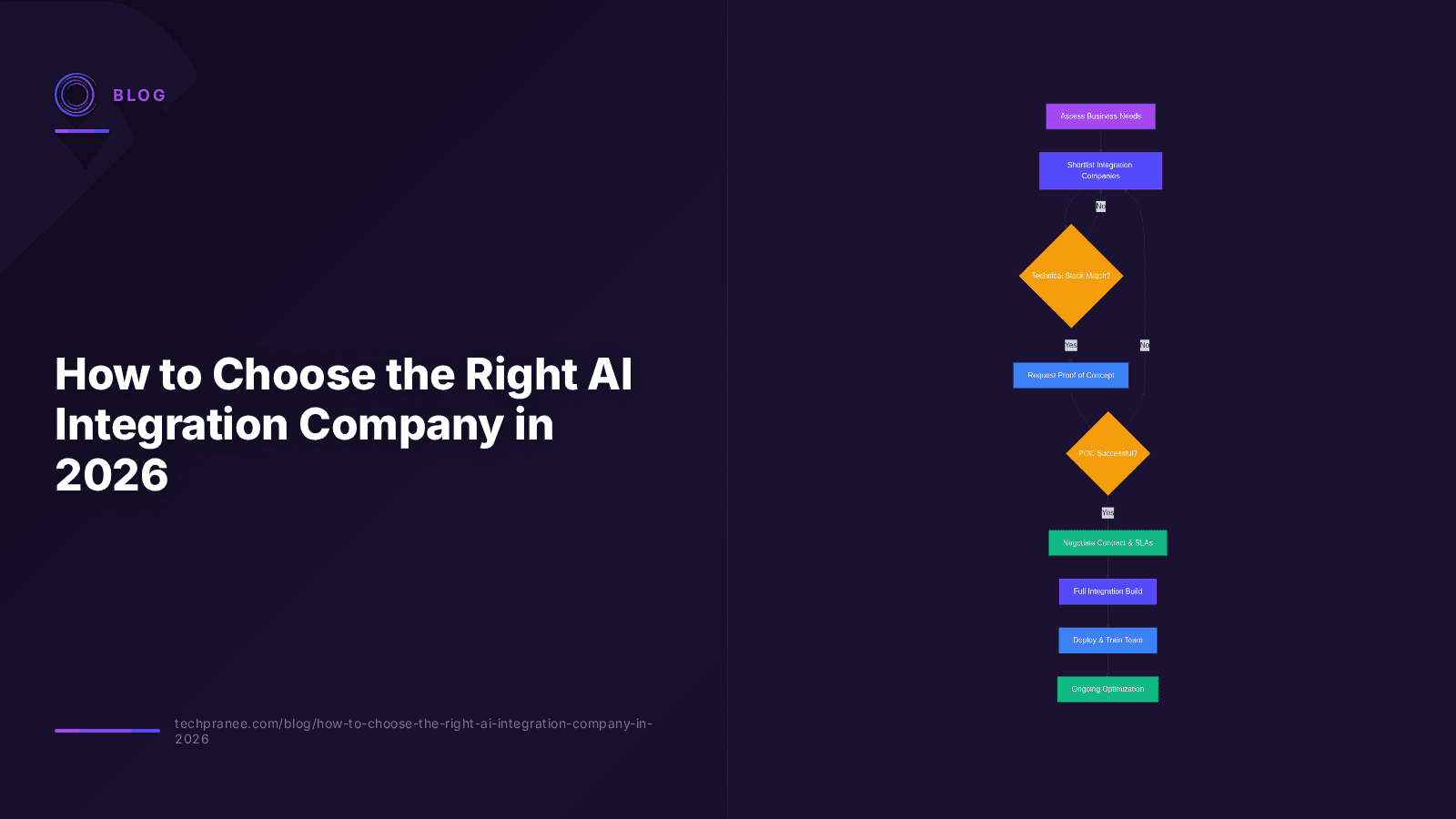 How to Choose the Right AI Integration Company in 2026