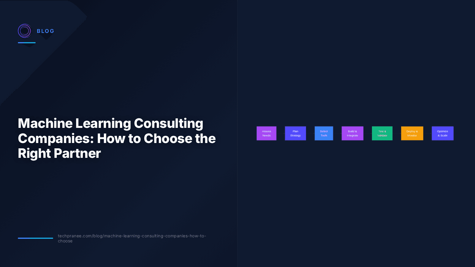 Machine Learning Consulting Companies: How to Choose the Right Partner