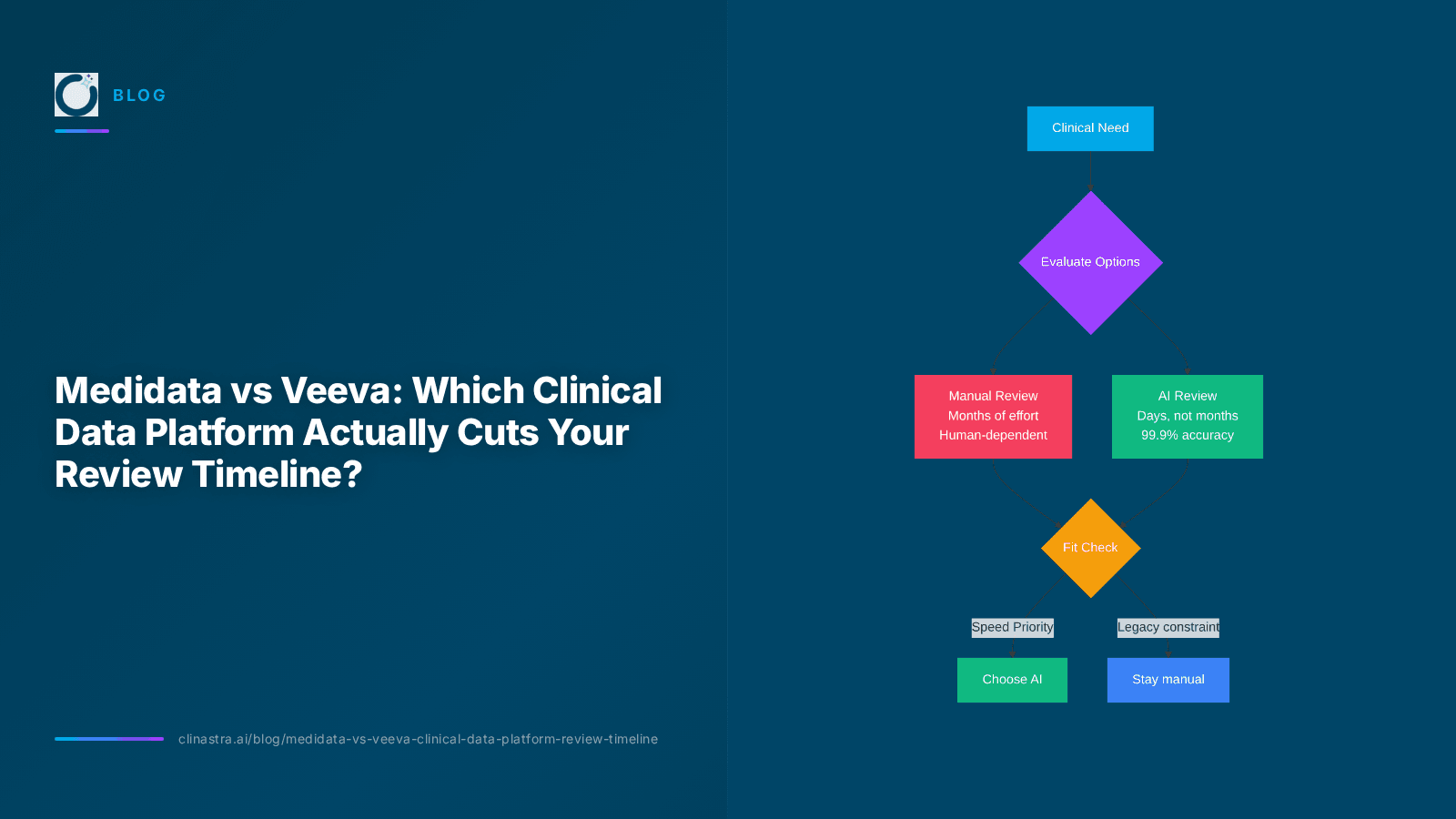 Medidata vs Veeva: Which Clinical Data Platform Actually Cuts Your Review Timeline?