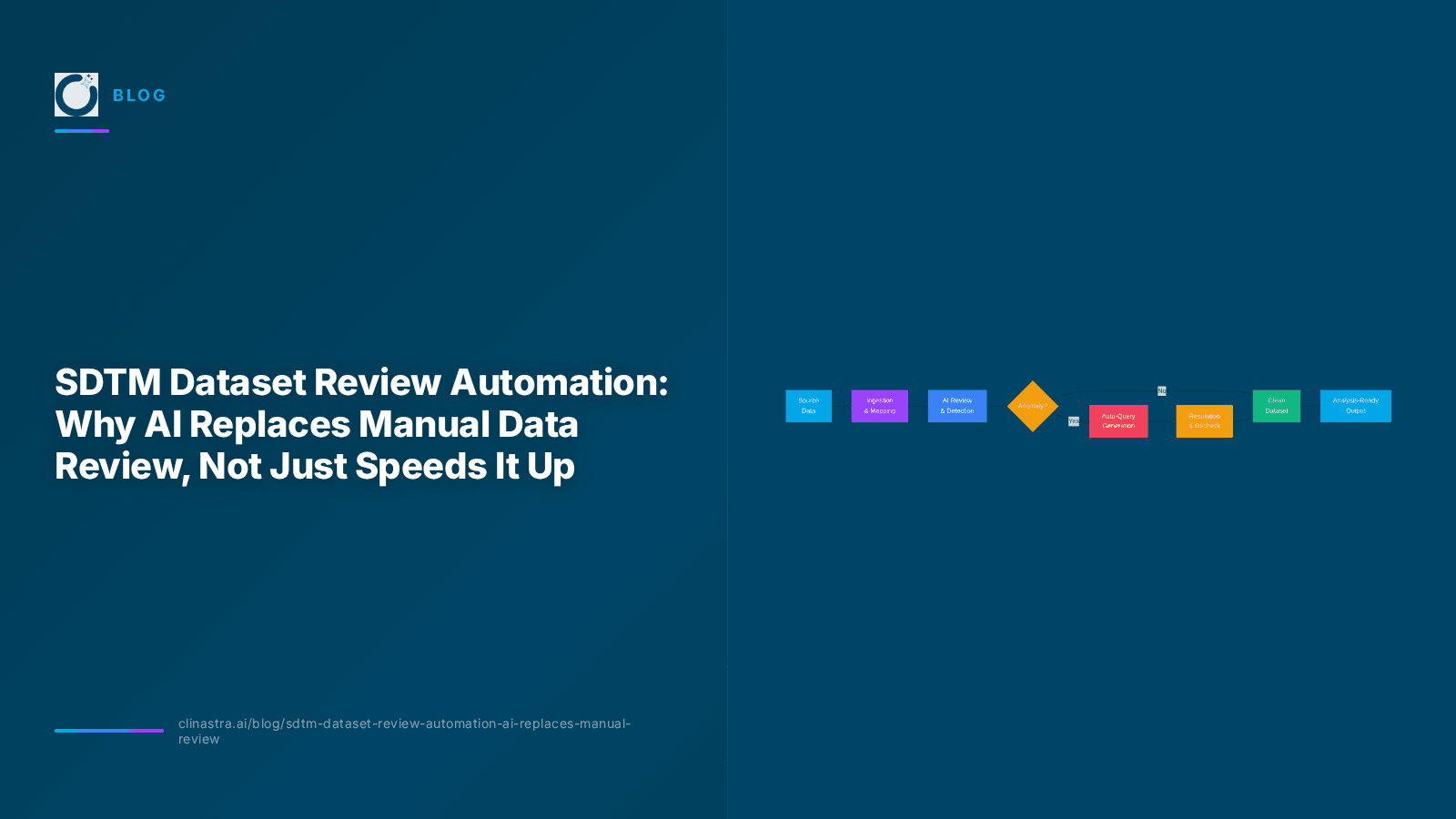 SDTM Dataset Review Automation: Why AI Replaces Manual Data Review, Not Just Speeds It Up