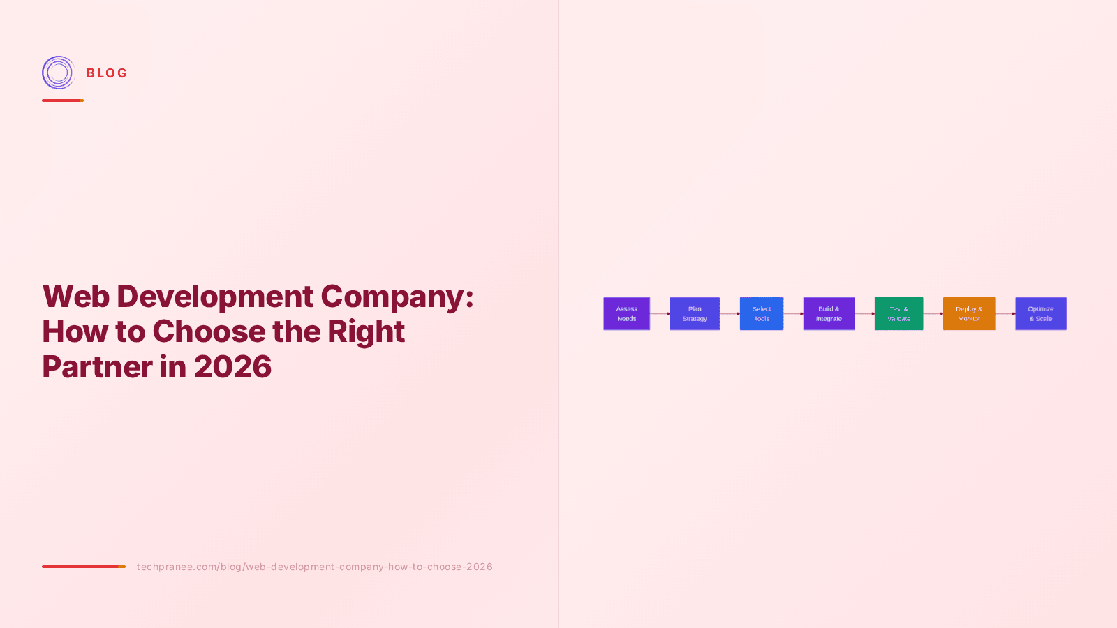 Web Development Company: How to Choose the Right Partner in 2026