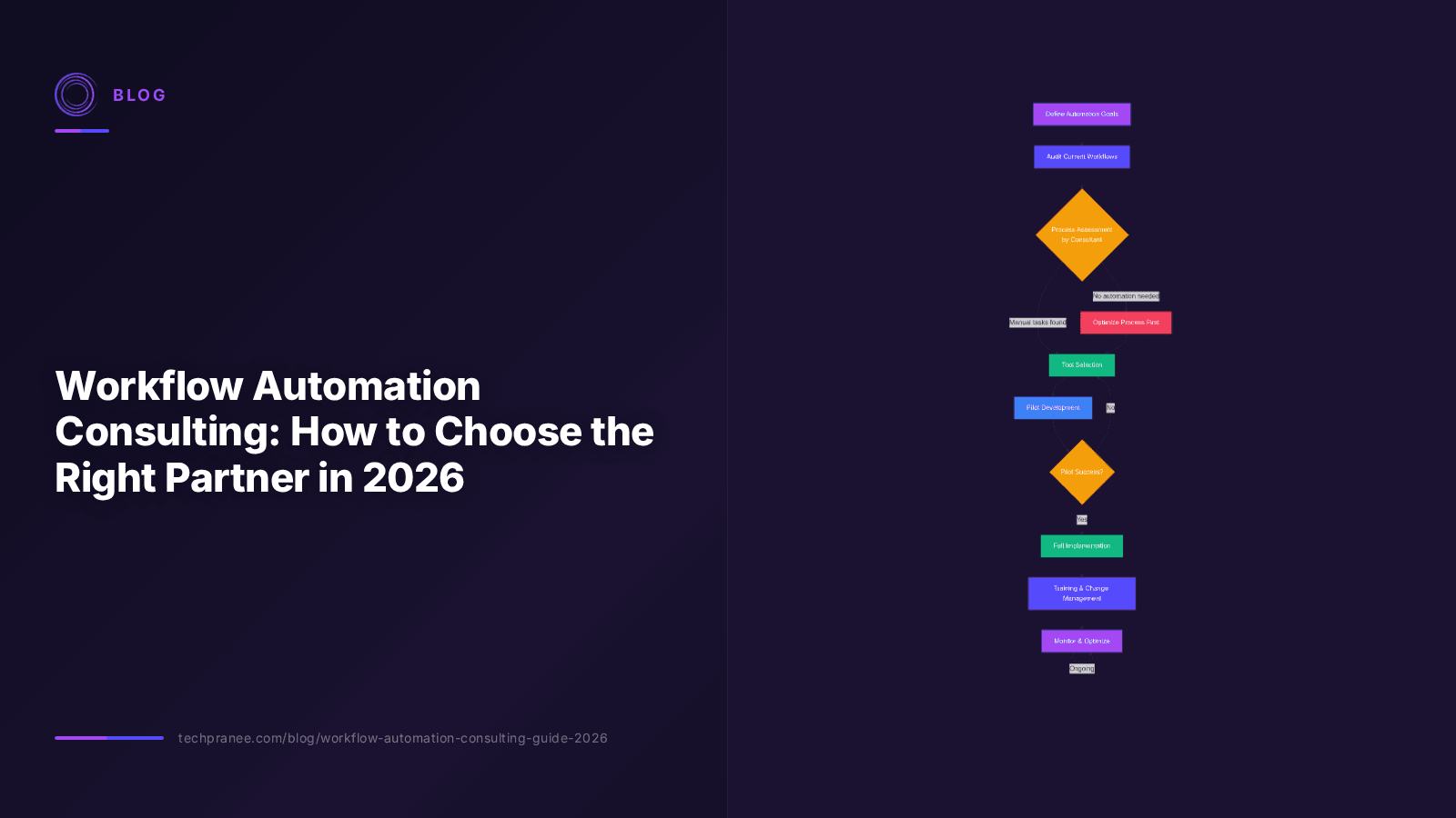 Workflow Automation Consulting: How to Choose the Right Partner in 2026