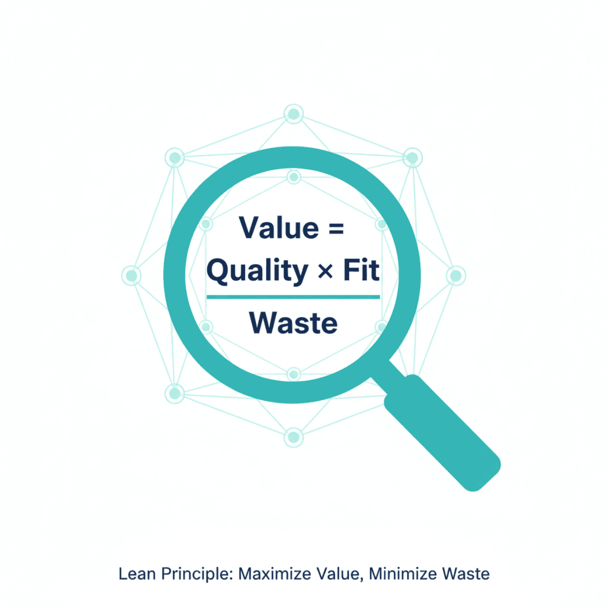 Teal magnifying glass highlighting “Value = Quality × Fit / Waste.”