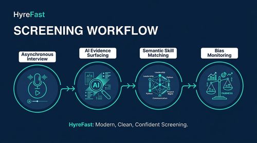 What Makes Video Interview Software Effective for Screening