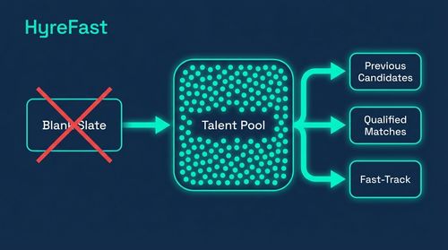Phase 5: Leverage the Talent Pool-Stop Starting from Scratch (Target: 30-50% Reduction in Sourcing Time per Requisition)