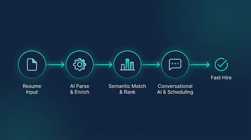 4. The Velocity Vacuum: AI as a Process Accelerator