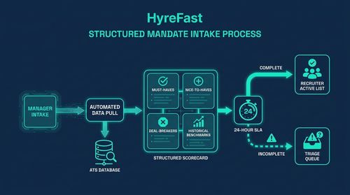 Phase 1: Fix the Mandate Intake Bottleneck