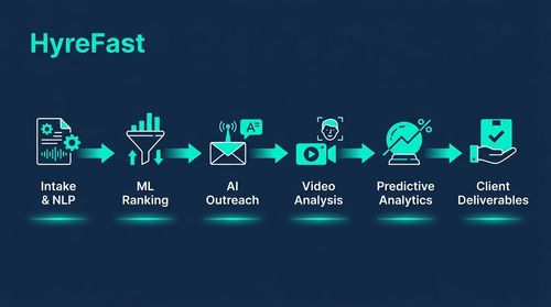 Building the Value-Add Offering