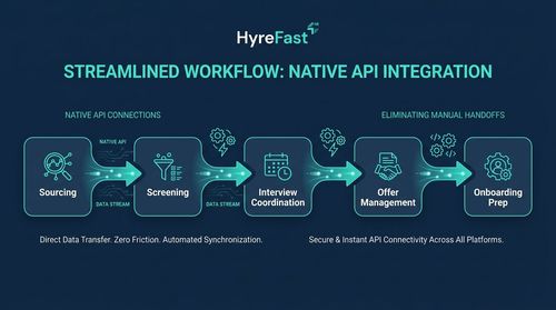 End-to-End Workflow Orchestration: Eliminating Siloed Handoffs