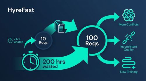 2. The Hidden Cost of Process Inefficiency at Scale