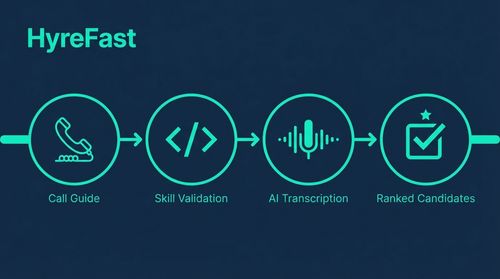 4. Implement Structured, Data-Driven Initial Screens