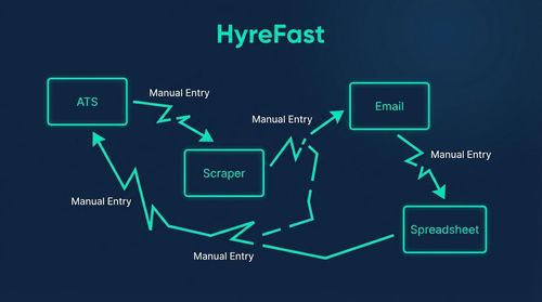 4. Fragmented, Non-Integrated Technology Stacks