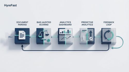 Building an End-to-End AI-Augmented Hiring Pipeline