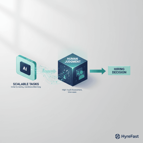 Human Oversight and the Future of Hiring