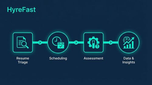 1. Technological Leverage: Automating the Eliminable